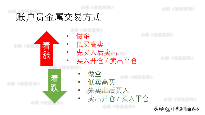 图片[2]-贵金属公司怎么赚钱-小邦财商：黄金——浅谈账户贵金属交易方式-优创圈