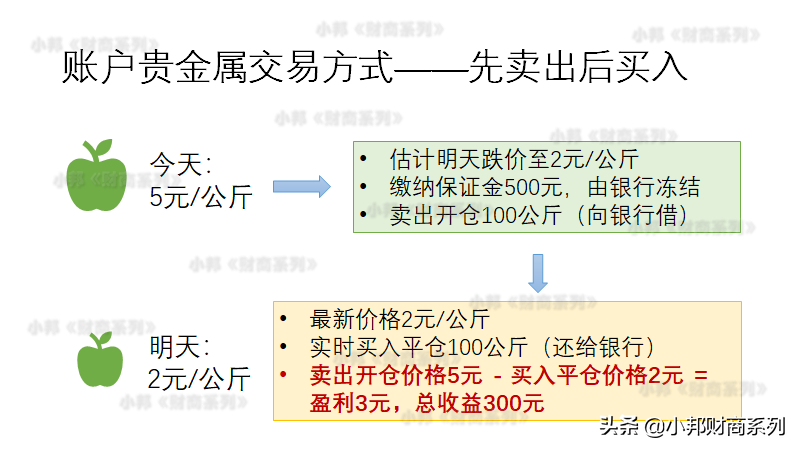 图片[3]-贵金属公司怎么赚钱-小邦财商：黄金——浅谈账户贵金属交易方式-优创圈