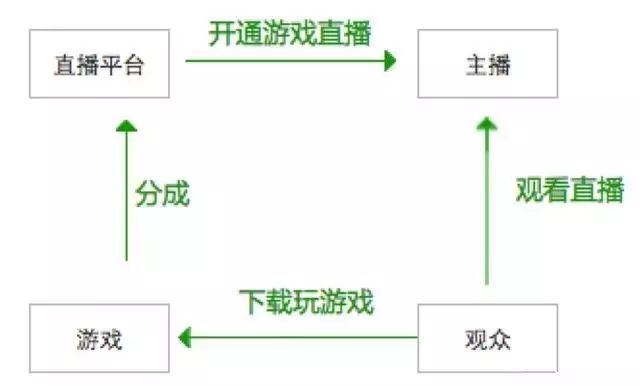 主播直播赚钱吗_直播tv主播怎么赚钱_主播直播赚钱做支教