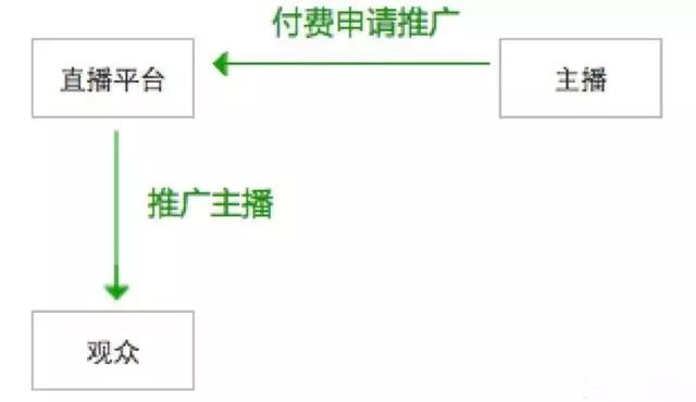 主播直播赚钱做支教_直播tv主播怎么赚钱_主播直播赚钱吗