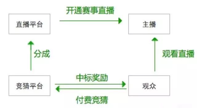 主播直播赚钱做支教_主播直播赚钱吗_直播tv主播怎么赚钱