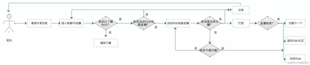 直播tv主播怎么赚钱_主播直播赚钱吗_主播直播赚钱做支教