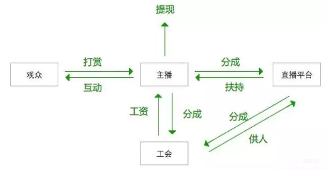 主播直播赚钱吗_直播tv主播怎么赚钱_主播直播赚钱做支教