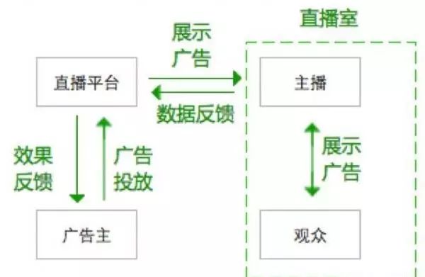 主播直播赚钱做支教_主播直播赚钱吗_直播tv主播怎么赚钱