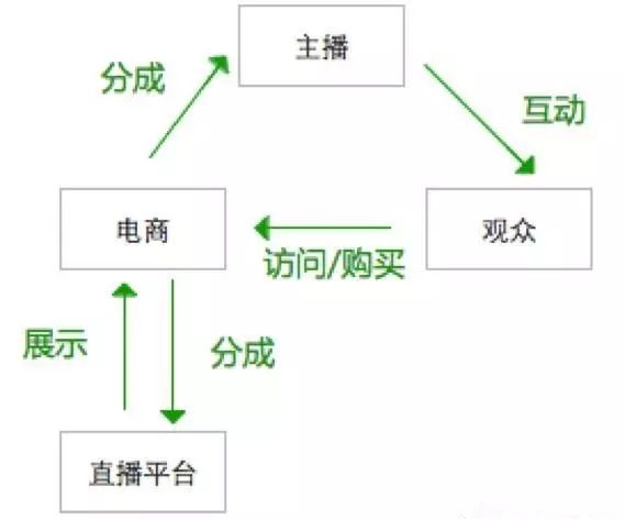 主播直播赚钱做支教_主播直播赚钱吗_直播tv主播怎么赚钱