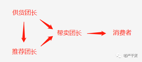 怎么赚钱比较快呢-快团团怎么入局，怎么赚钱，适合我么？(老严)-优创圈