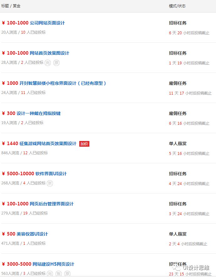 威客猪八戒网怎么赚钱_猪八戒网挣钱_猪八戒网兼职接单下载