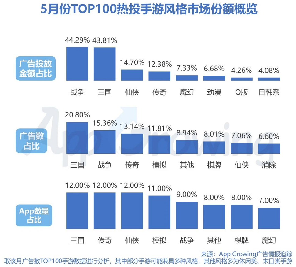 少年三国志怎么赚钱_三国志少年手游_三国志赚钱少年怎么玩