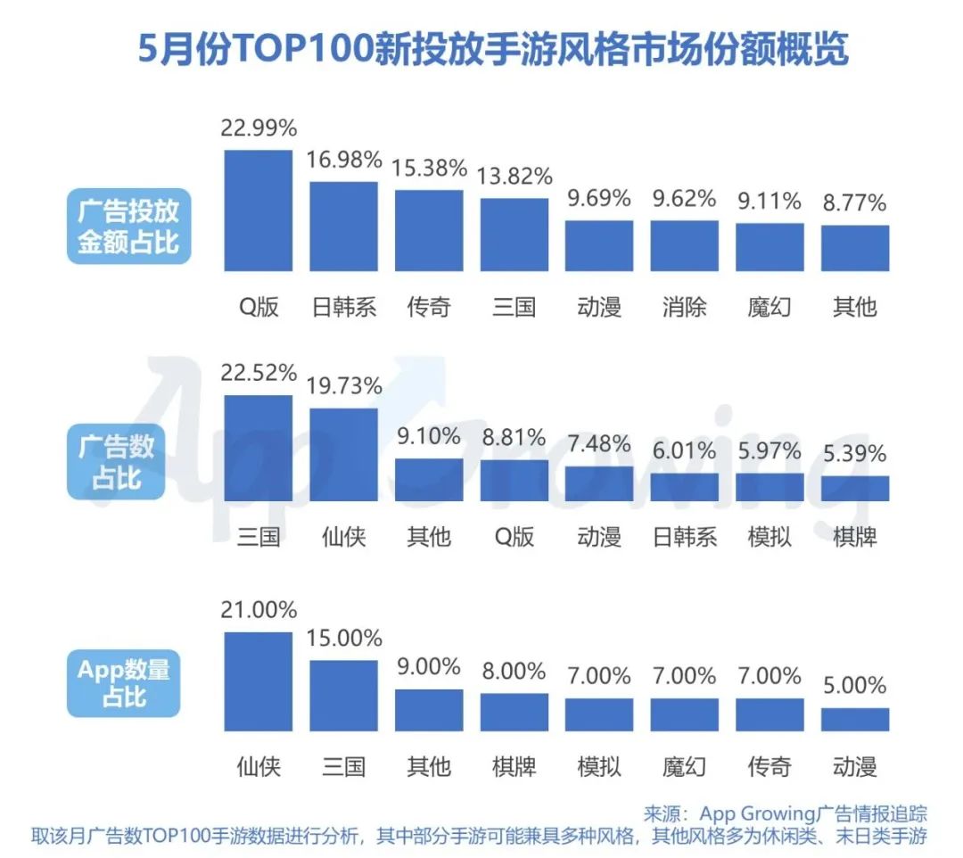 三国志少年手游_少年三国志怎么赚钱_三国志赚钱少年怎么玩