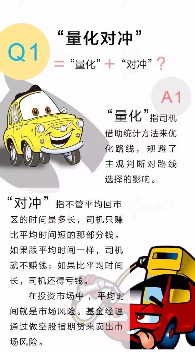 图片[3]-量化对冲怎么赚钱-量化对冲基金全解析！（图文&基础篇）-优创圈