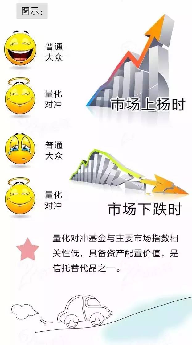 图片[6]-量化对冲怎么赚钱-量化对冲基金全解析！（图文&基础篇）-优创圈