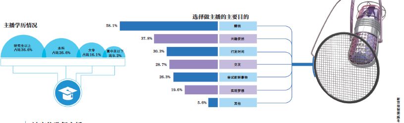 陌陌公会收益怎么结算_陌陌公会怎么赚钱的_陌陌公会好做吗