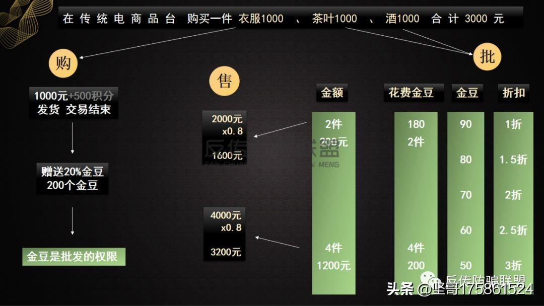 赚钱联盟app_众享联盟是怎么赚钱_赚钱联盟是真的吗