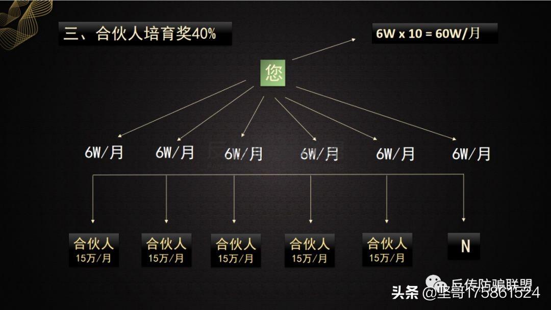 众享联盟是怎么赚钱_赚钱联盟是真的吗_赚钱联盟app