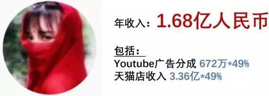 李子柒怎么赚钱-李子柒，狂赚1.68亿？普通人如何通过抖音逆袭？-优创圈