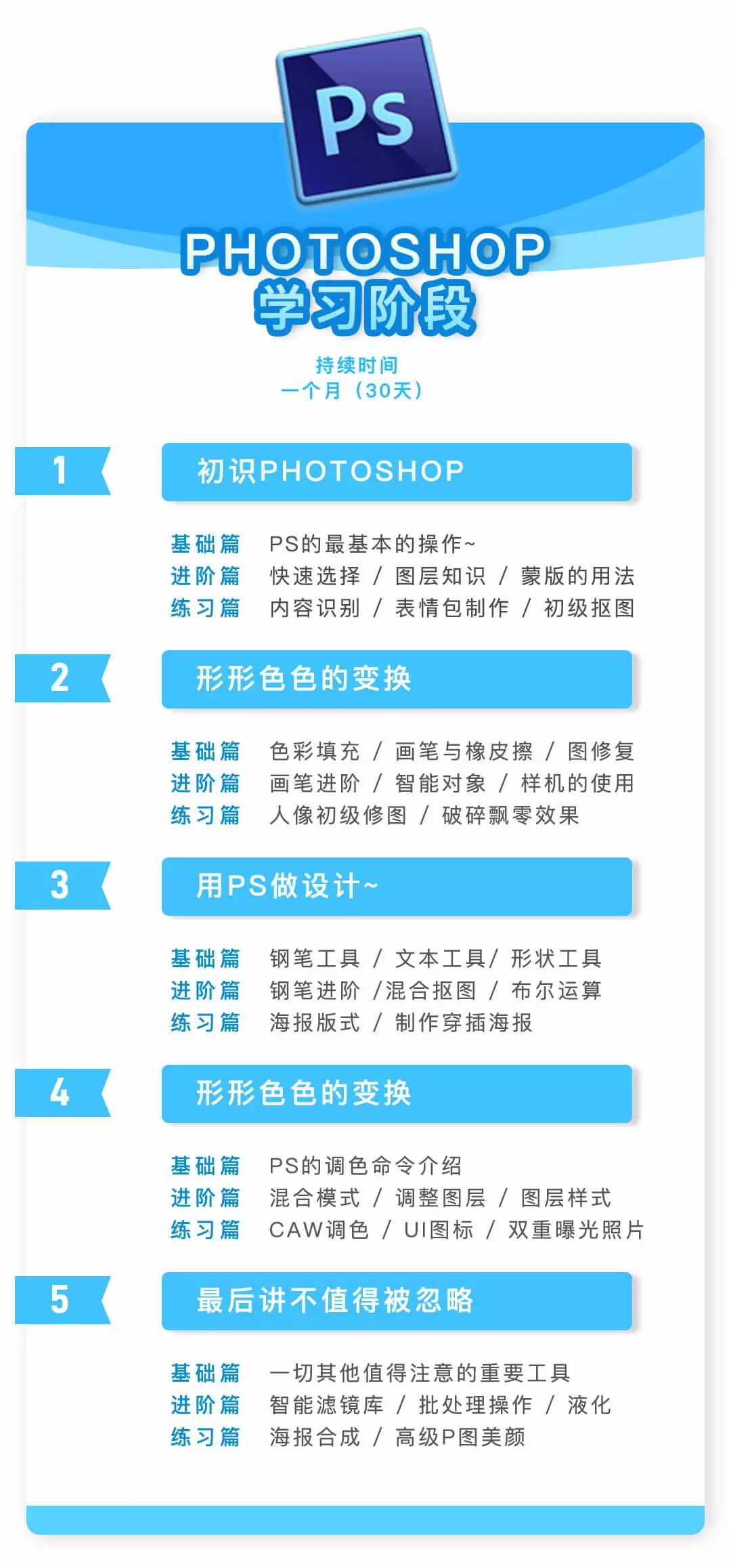 赚钱学会给予思维_赚钱学会让利获取信任_学会ps怎么赚钱