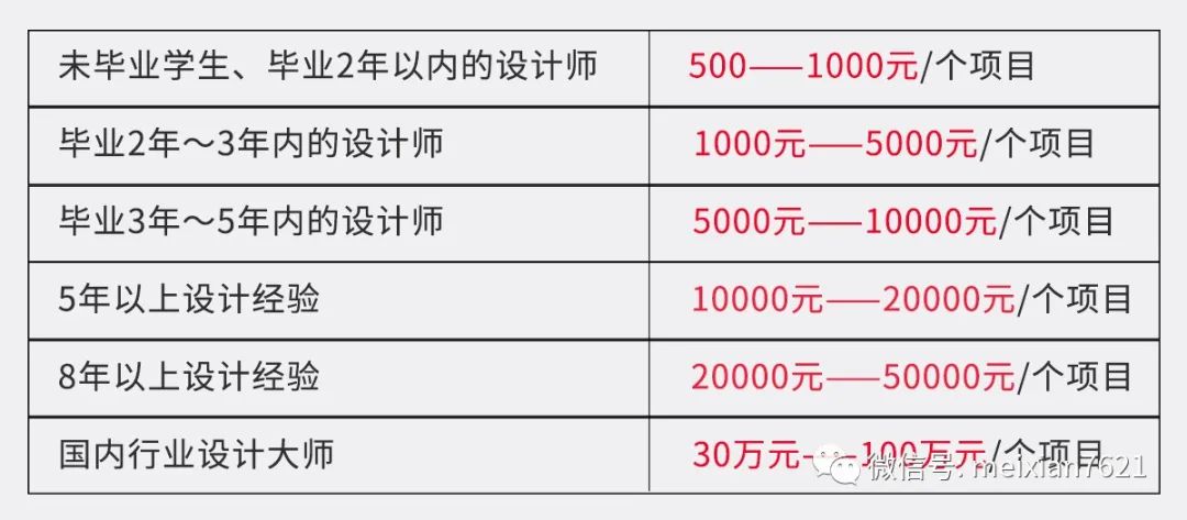 学会ps怎么赚钱-学PS做兼职，到底有多挣钱？-优创圈