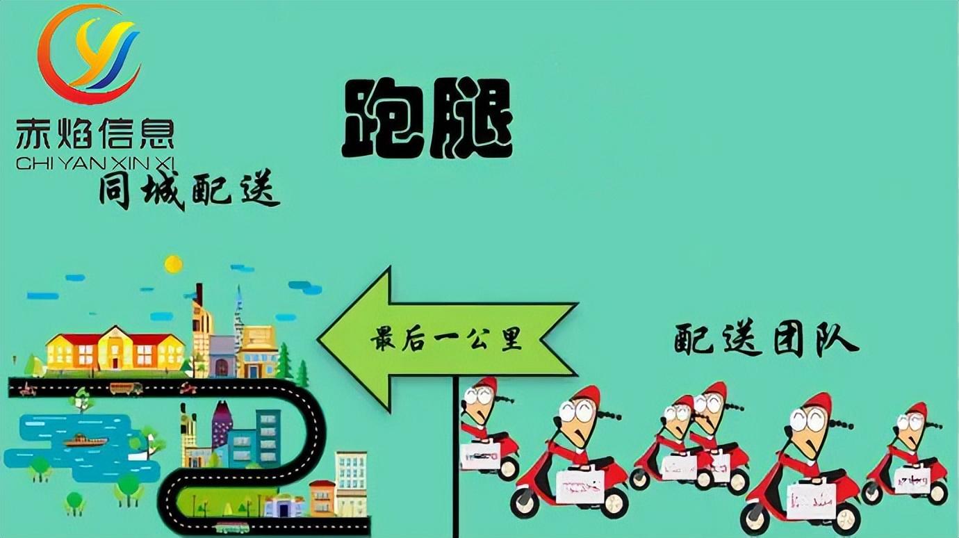 懒人跑腿怎么赚钱-跑腿服务行业的潜力无限，将成为小市场中最淘金的行业之一-优创圈