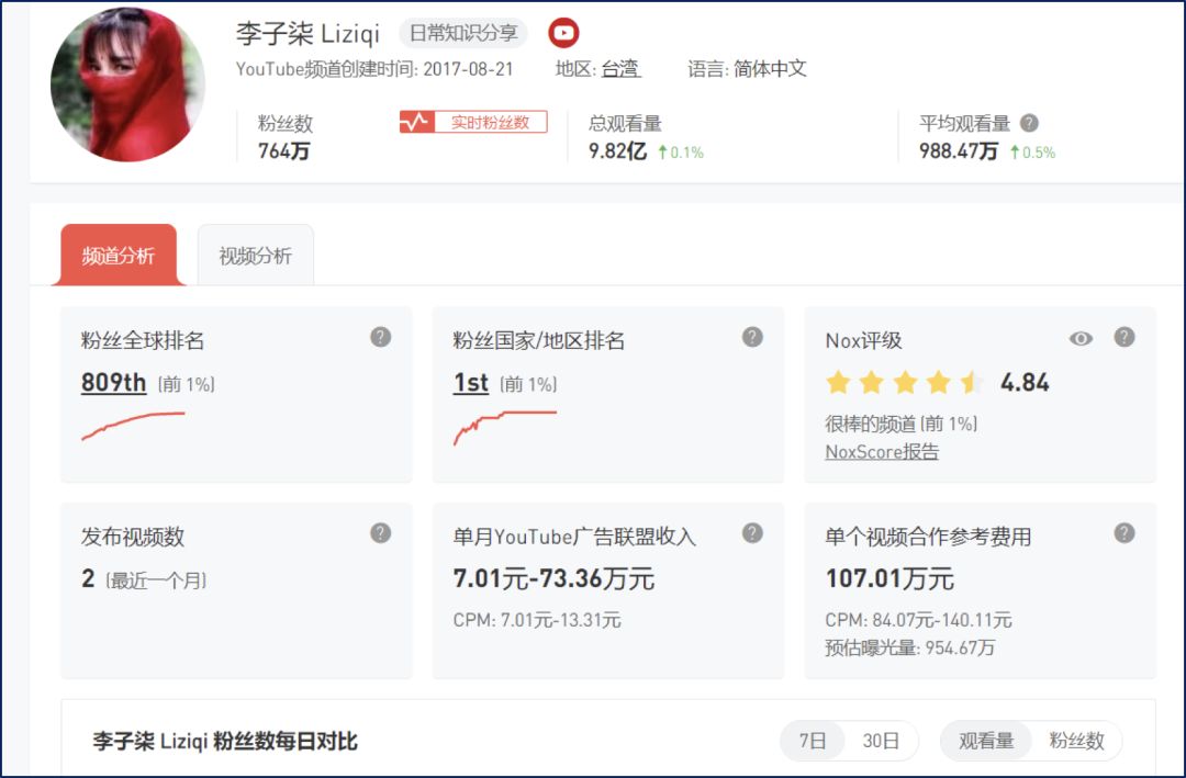 李子柒怎么赚钱-李子柒为啥只在海外赚了大钱？-优创圈