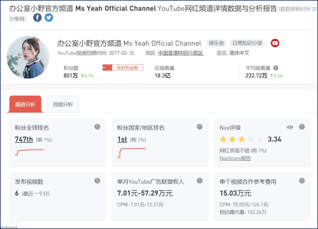李子柒赚1.6亿_李子柒怎么赚钱_李子七一年赚多少钱