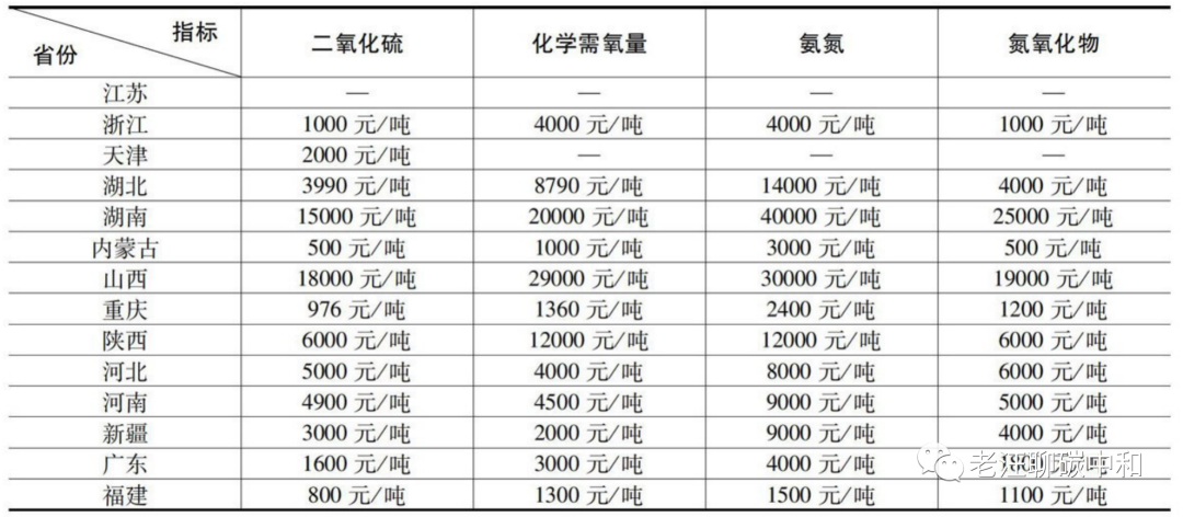 碳汇交易怎么赚钱-干货｜别再动不动就碳汇交易了，碳汇不是你想的那个意思-优创圈