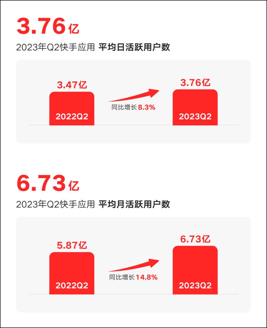 快手直播赚钱怎么分成_主播跟快手怎么分钱_快手主播分成