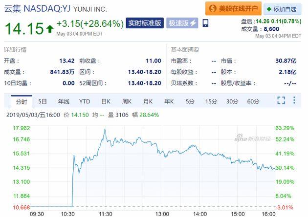 云集的主管怎么赚钱_云集ceo是谁_云集主管什么待遇