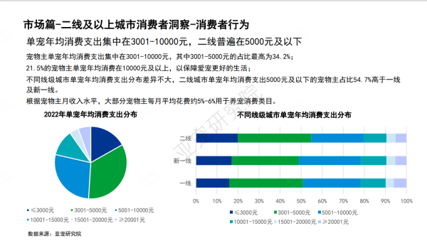 萌宠副业是真的还是假的_萌宠赚钱_萌宠假期红包版下载