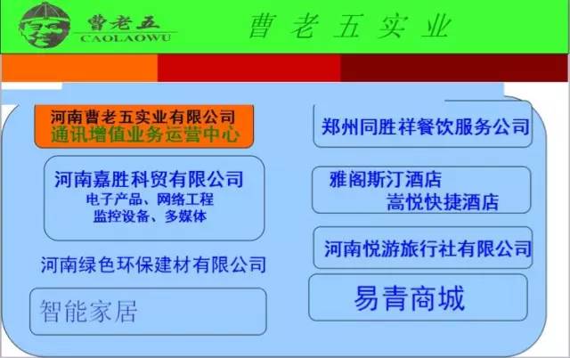 通讯赚钱增值业务包括哪些_通讯增值业务怎么赚钱_通讯赚钱增值业务怎么取消