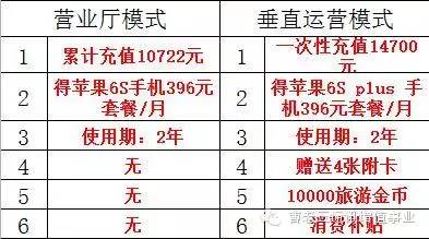 通讯赚钱增值业务包括哪些_通讯赚钱增值业务怎么取消_通讯增值业务怎么赚钱