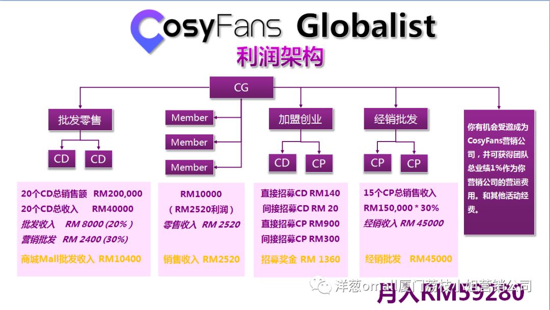 洋老板商城怎么赚钱_洋老板商城怎么赚钱_洋老板商城怎么赚钱