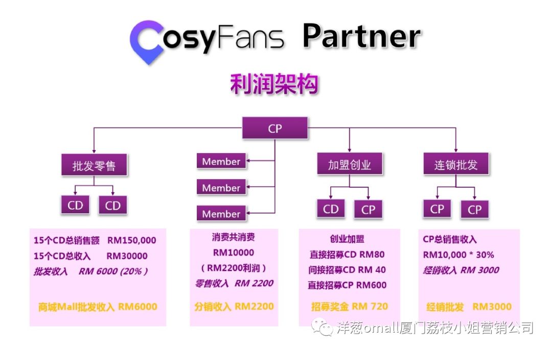洋老板商城怎么赚钱_洋老板商城怎么赚钱_洋老板商城怎么赚钱