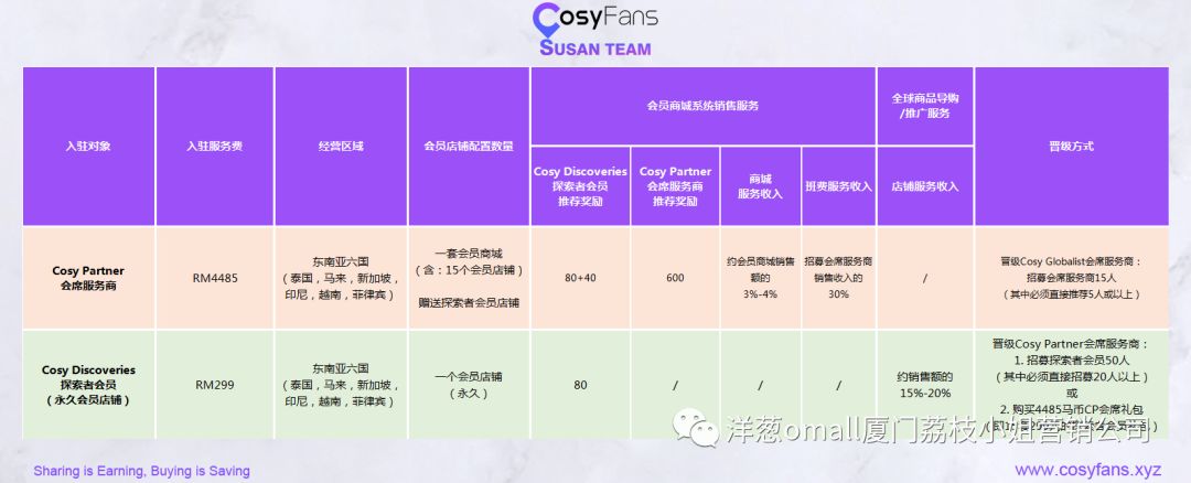 洋老板商城怎么赚钱_洋老板商城怎么赚钱_洋老板商城怎么赚钱