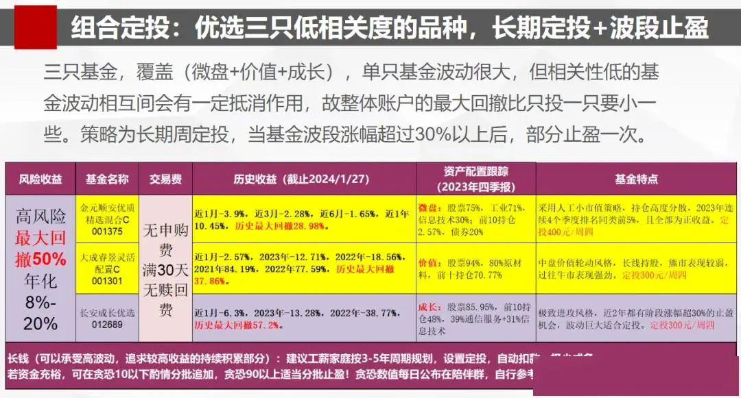 买基金会赚吗_基金怎么买会赚钱_买基金会赚钱么