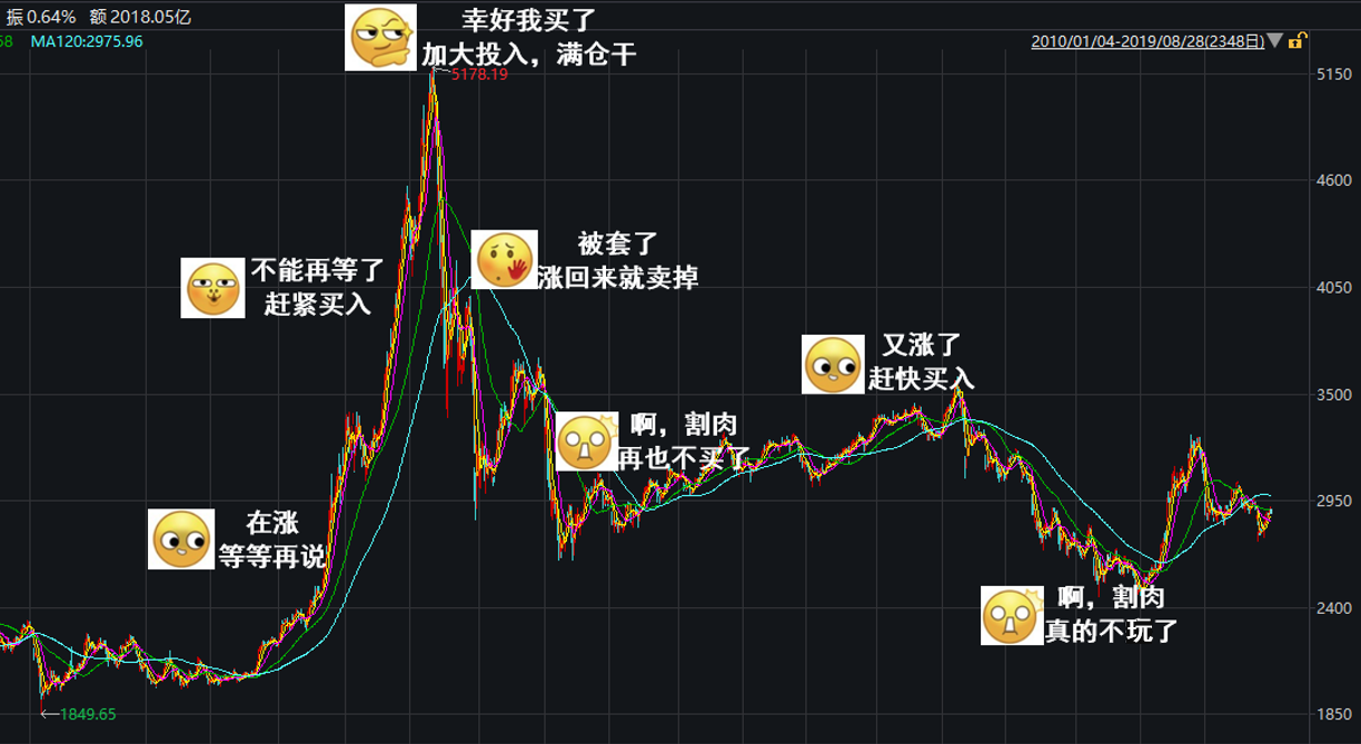 基金怎么玩才赚钱-基金究竟怎么玩才真正赚钱？-优创圈