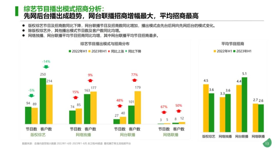 伊人综网合22_网综怎么赚钱_综投网