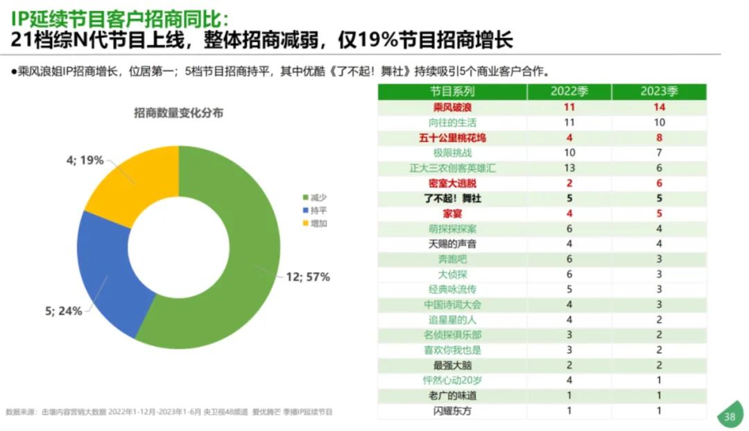 伊人综网合22_网综怎么赚钱_综投网