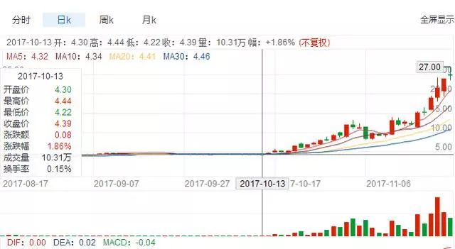 迅雷抢购赚钱宝怎么用_迅雷赚钱宝怎么抢购_迅雷抢购赚钱宝是真的吗