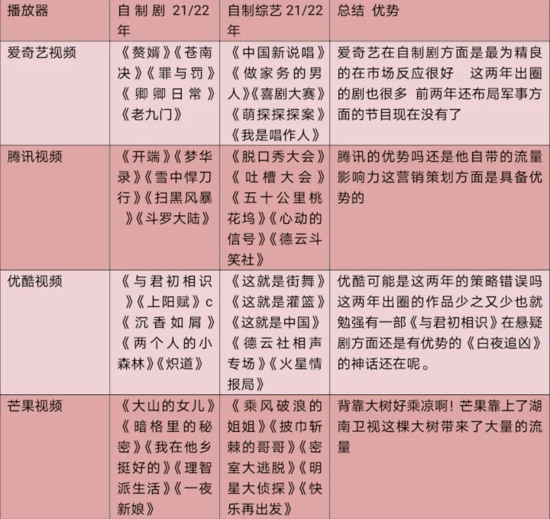 图片[3]-视频播放器怎么赚钱-播放器的战争史-优创圈