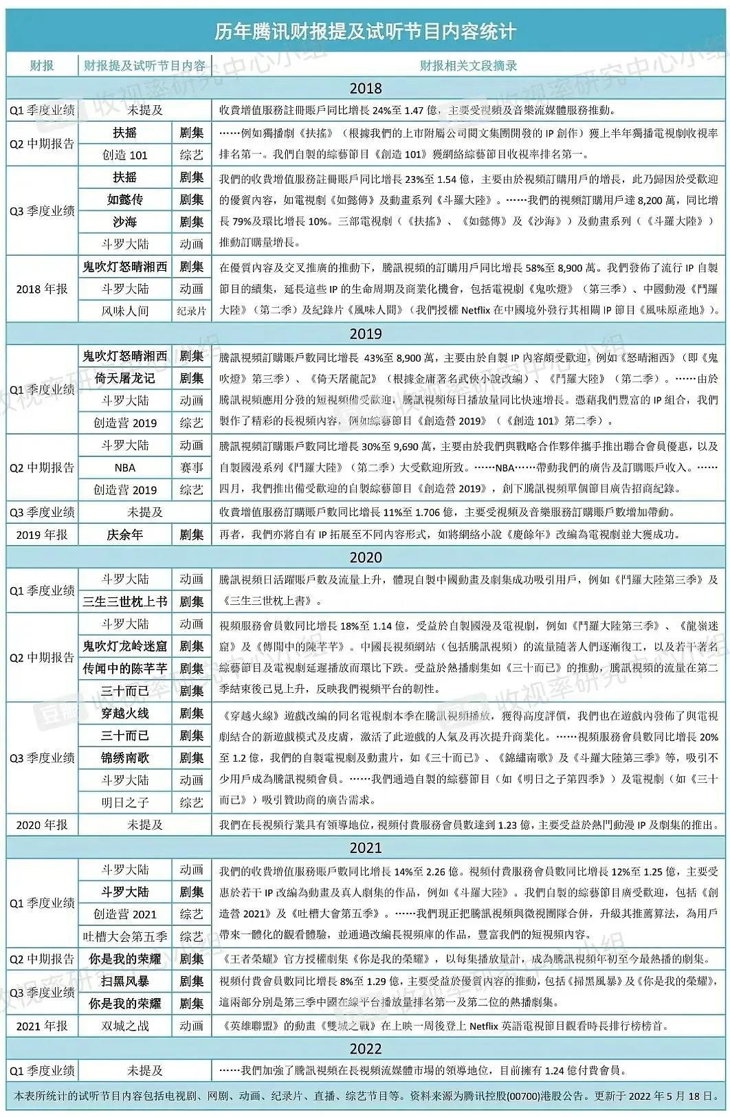 图片[4]-视频播放器怎么赚钱-播放器的战争史-优创圈