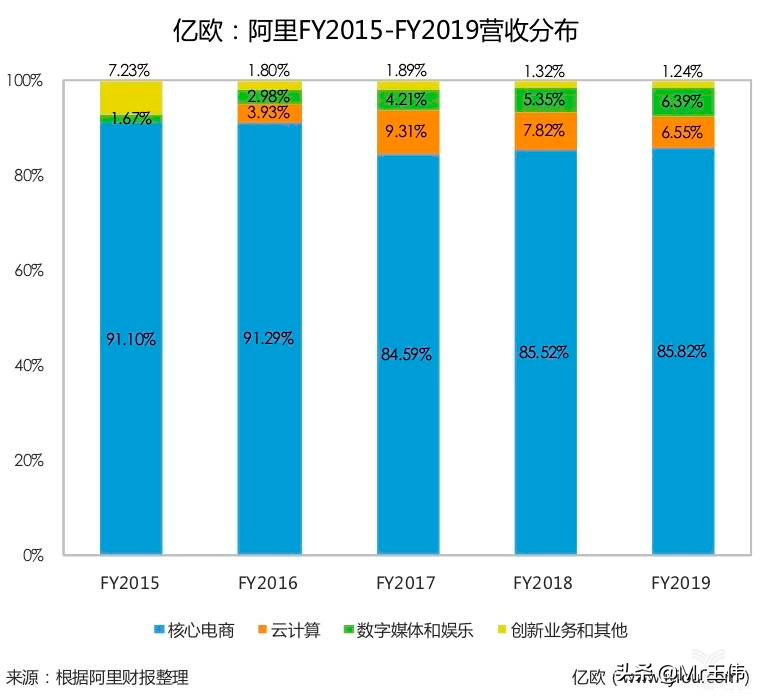 淘宝令怎么能赚钱-淘宝到底如何赚钱的？吸血巨兽永远吃不饱-优创圈