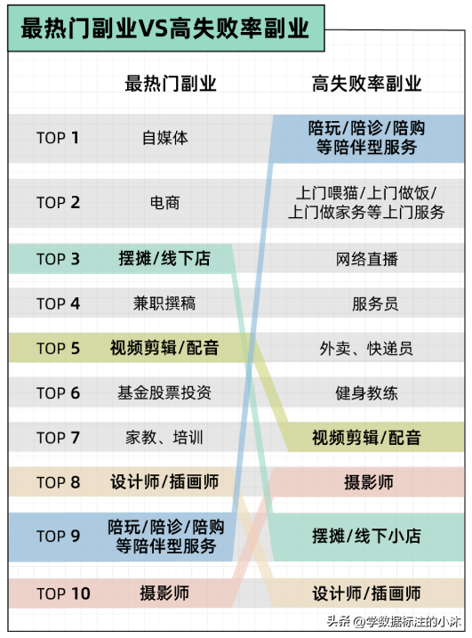 副业项目网_副业项目1717_副业项目网站