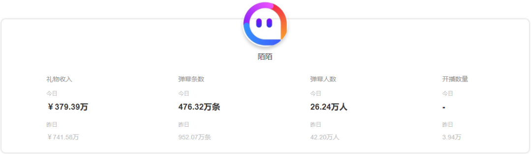 陌陌赚钱_陌陌聊天赚钱项目_陌陌快聊怎么赚钱