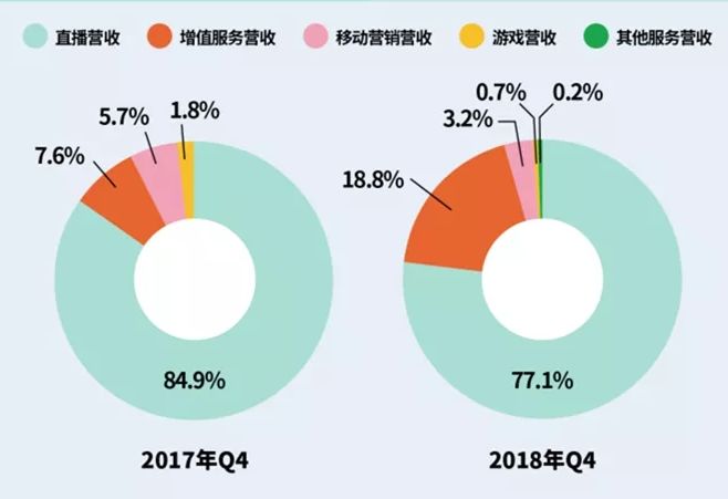 陌陌聊天赚钱项目_陌陌快聊怎么赚钱_陌陌赚钱