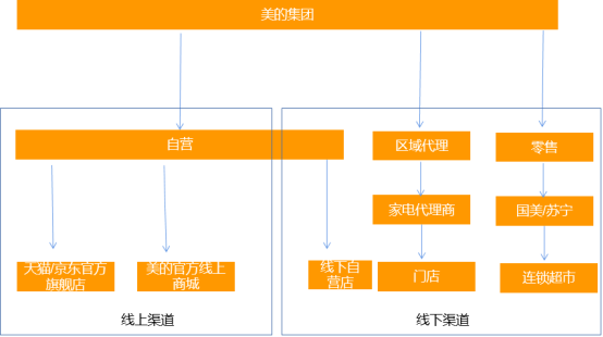 移动代理商怎么赚钱-靠代理渠道赚钱-将产品卖给消费者，从中获得利润-优创圈