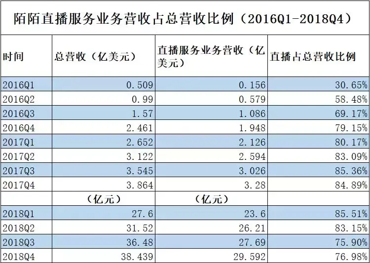 土豆泥直播赚钱吗现在_土豆泥直播怎么赚钱_土豆泥直播赚钱吗是真的吗