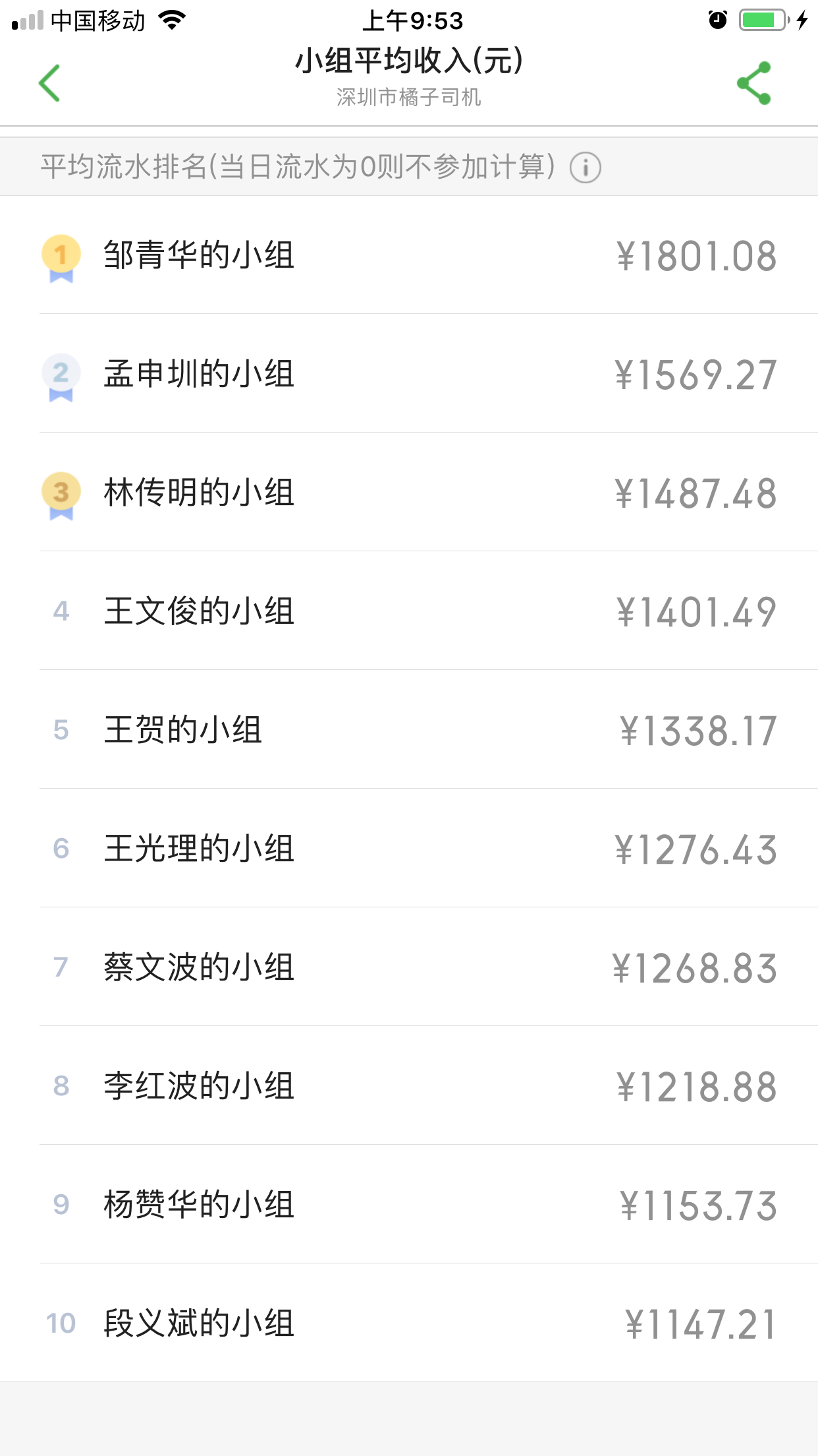 加盟滴滴赚钱吗_无车加盟滴滴怎么赚钱_滴滴车加盟条件