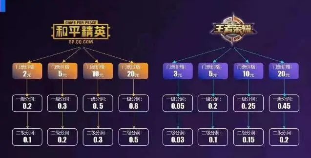 王者荣耀怎么赚钱快-玩游戏也能赚钱？王者荣耀的五个赚钱项目-优创圈