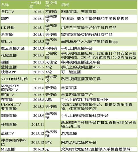主播直播赚钱需要缴税吗_主播直播赚钱做支教_qq直播主播怎么赚钱