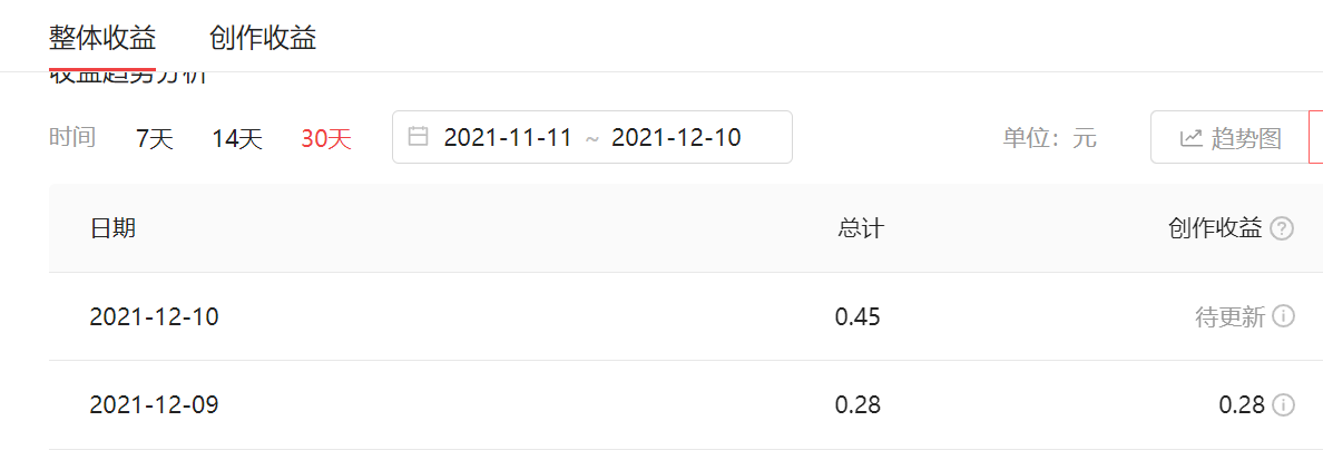 爱奇艺上传视频怎么赚钱-如何在头条拍视频写文章赚个零花钱-优创圈